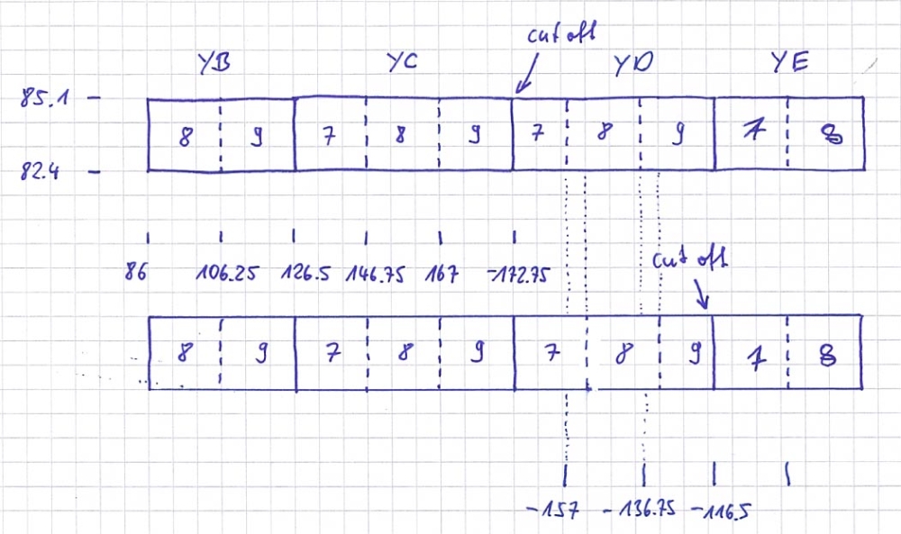 Early analytical sketch of the row of Y squares
